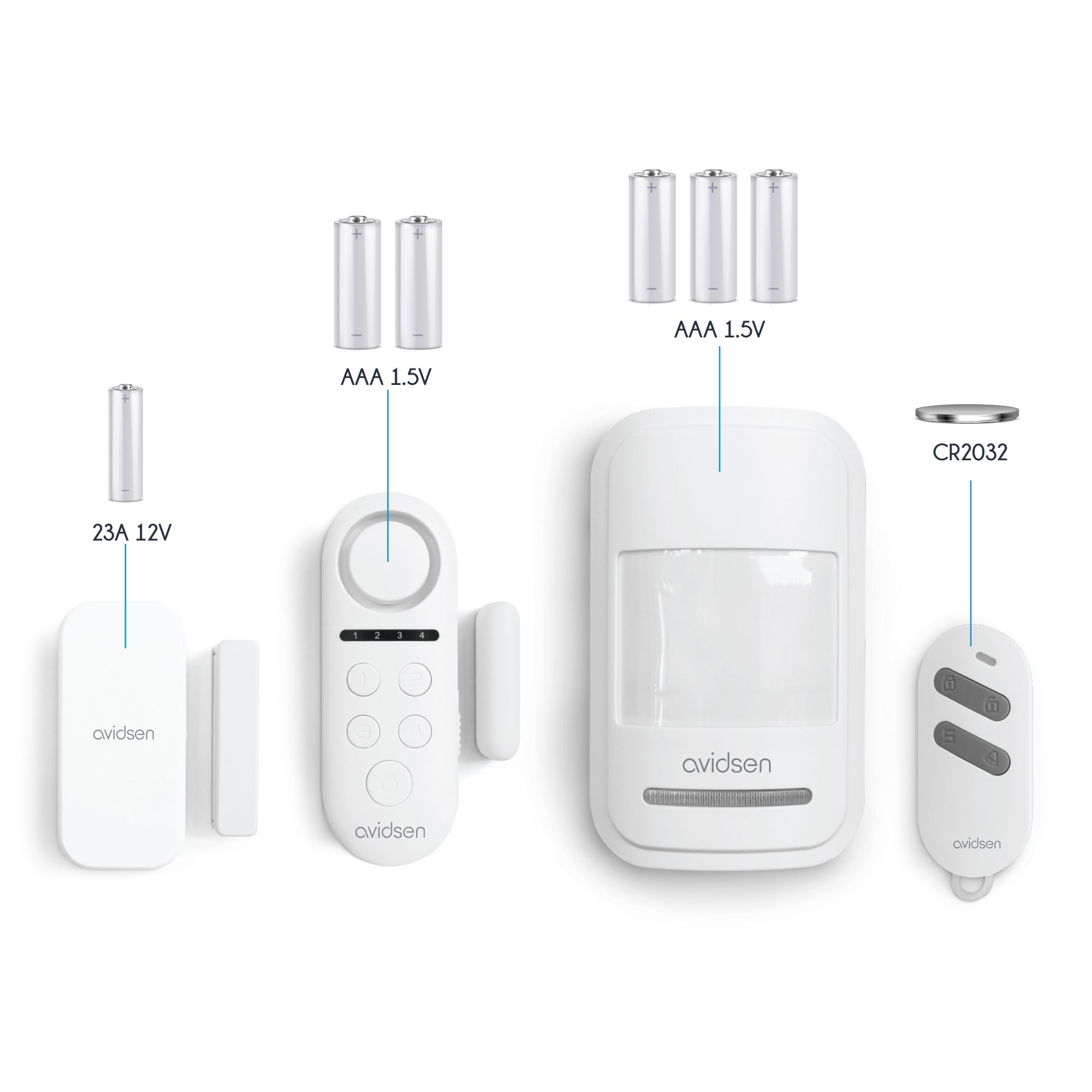 Contenido del kit