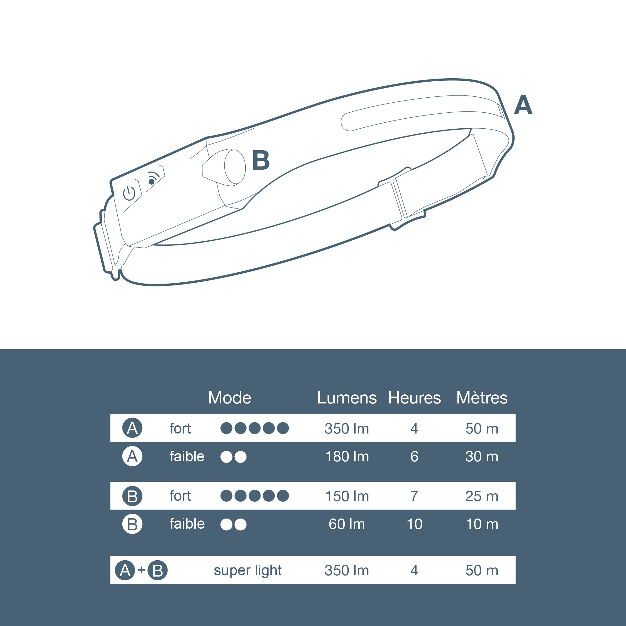 Los diferentes modos de iluminación disponibles