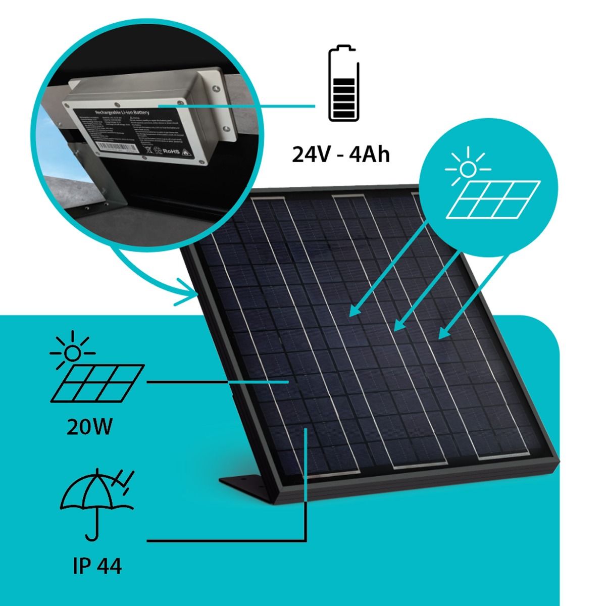 Funcionamiento sencillo de este kit solar