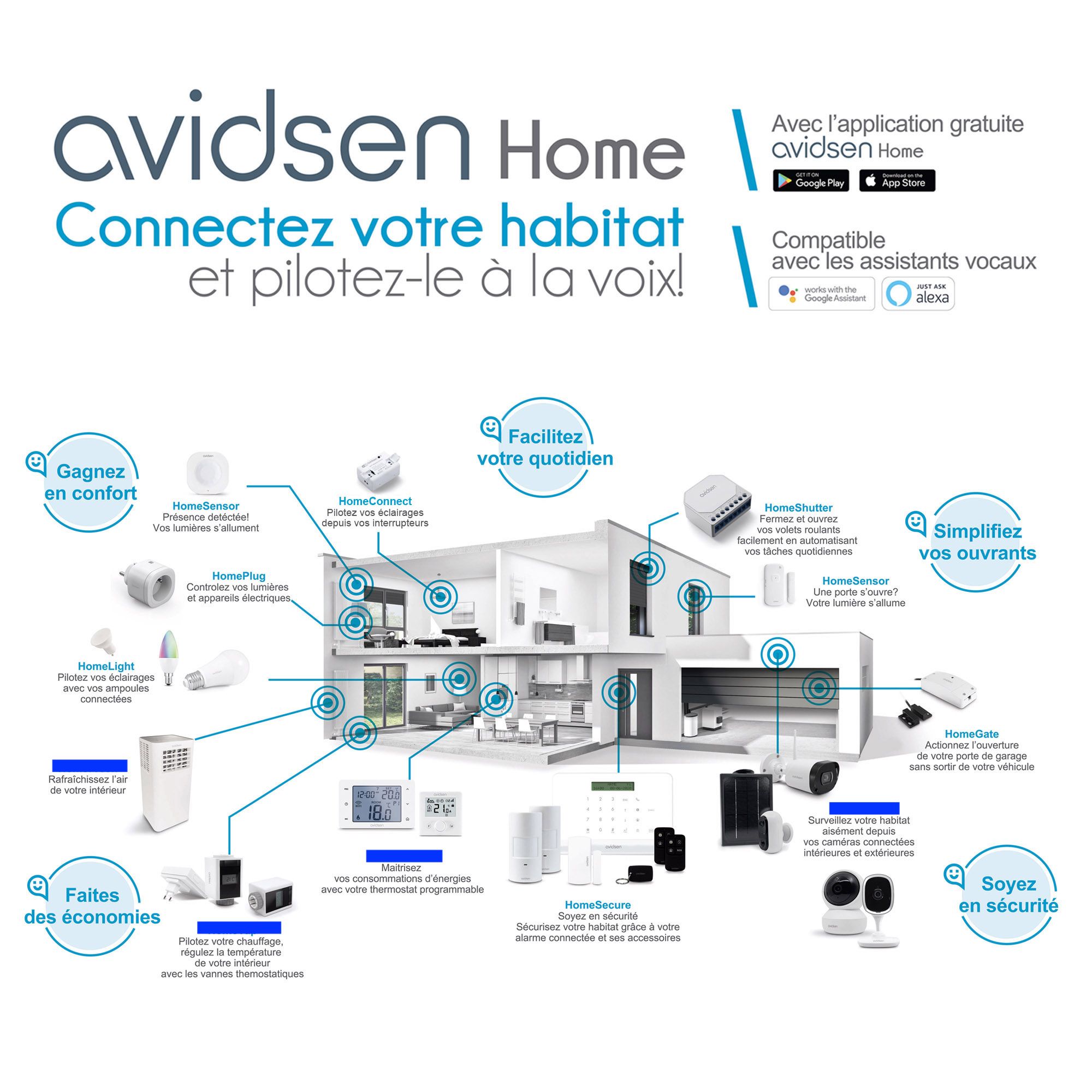 Integración de HomeCam WR con Avidsen Home