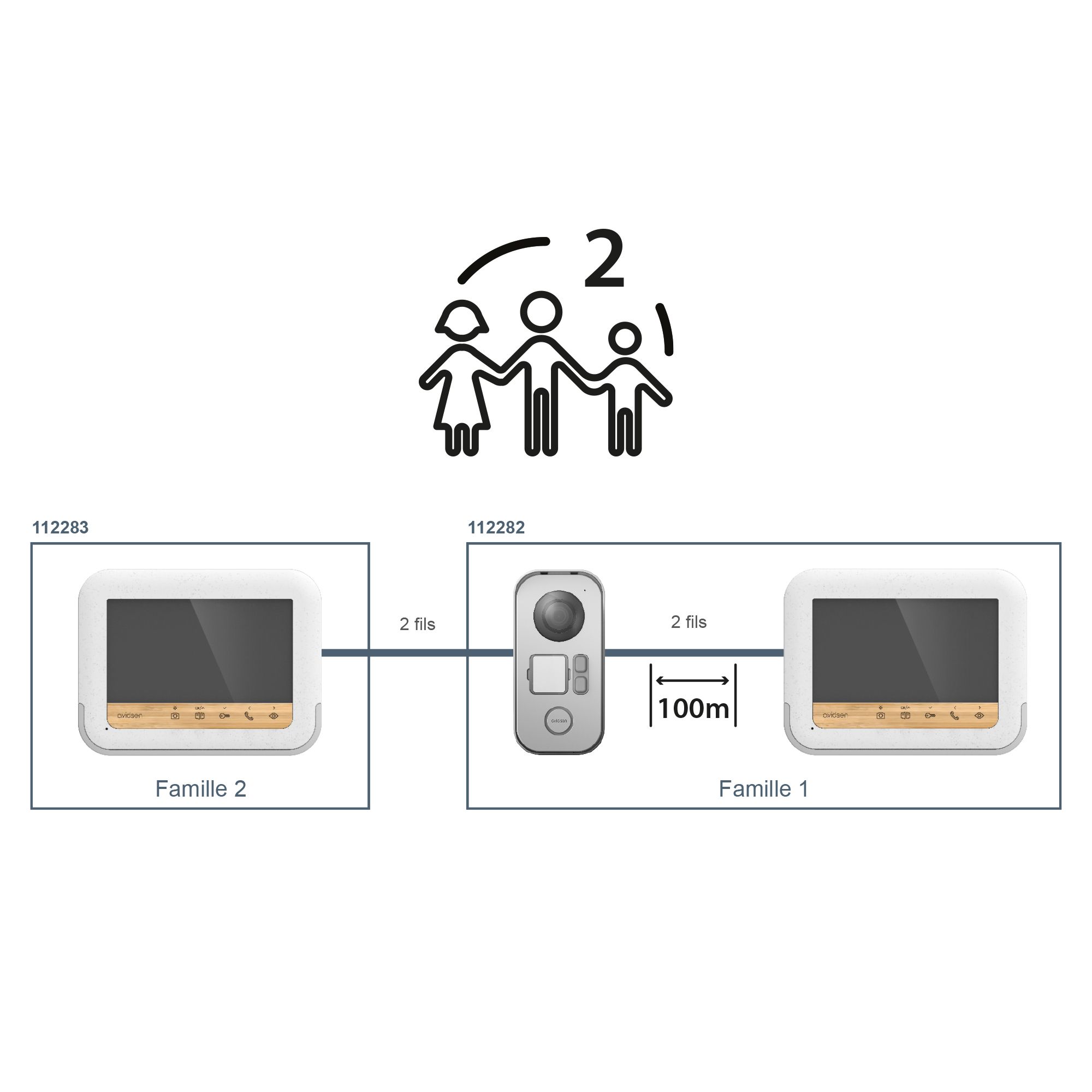 Bambooview es un videoportero ampliable