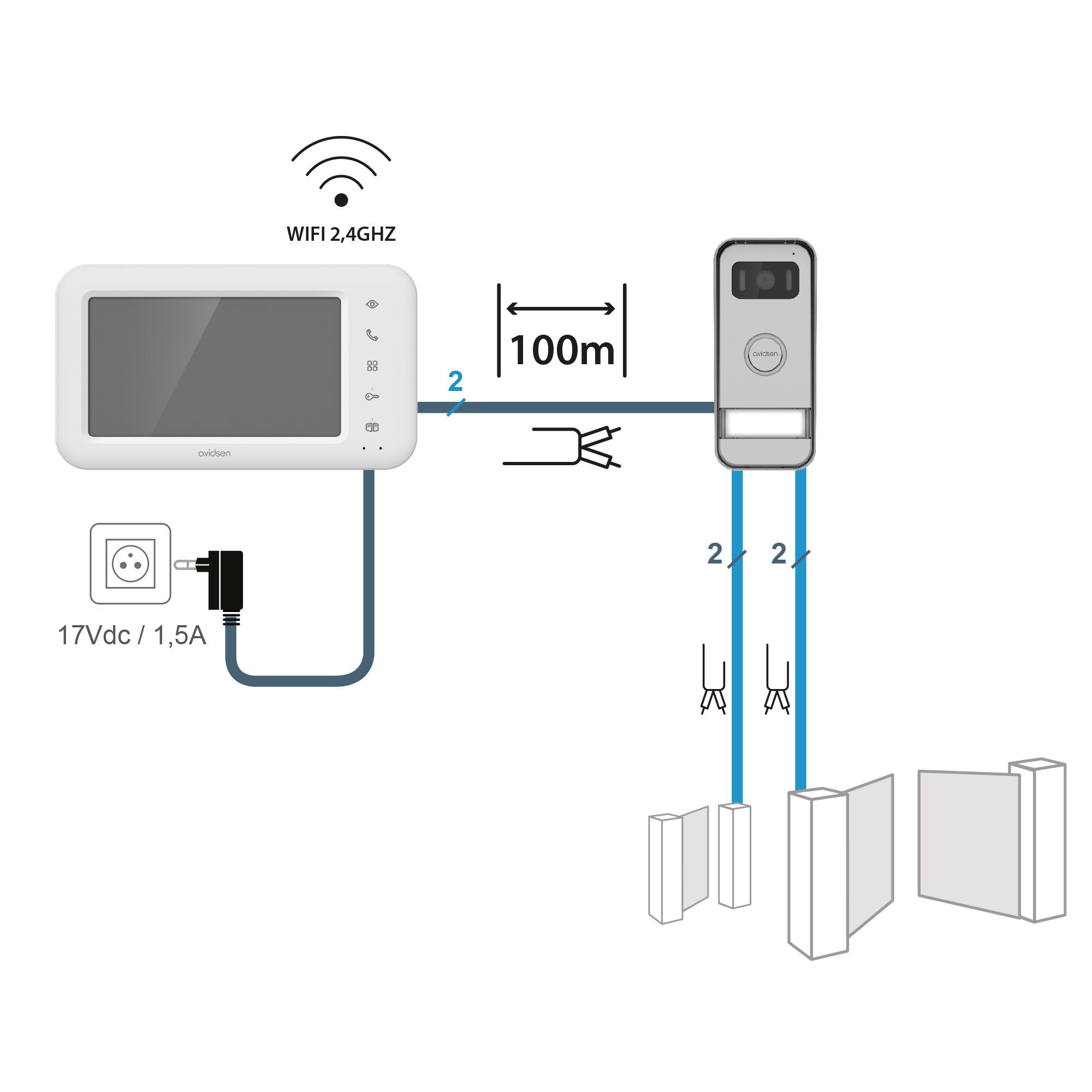 Un videoteléfono conectado fácil de instalar