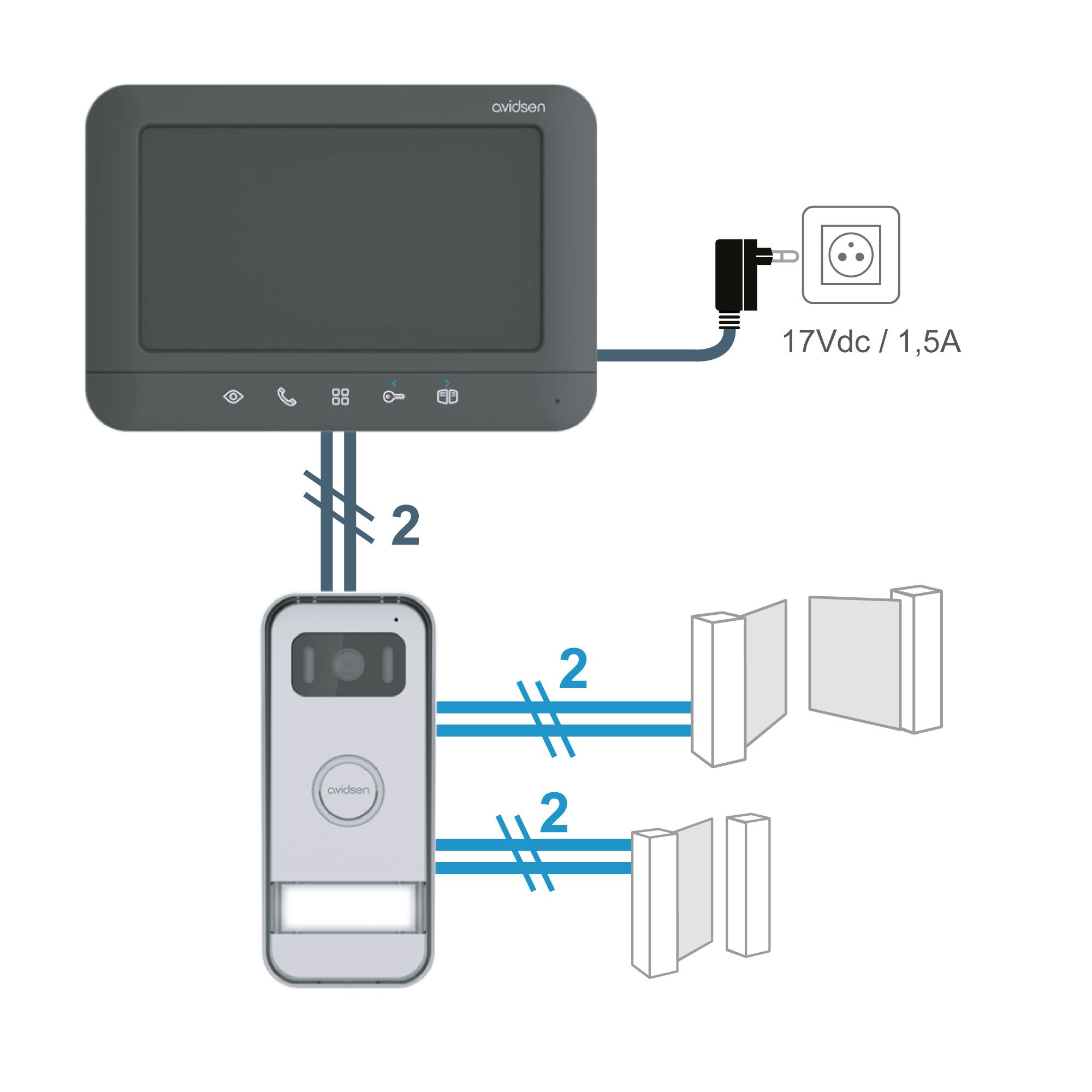 Prima, un videoteléfono fácil de instalar