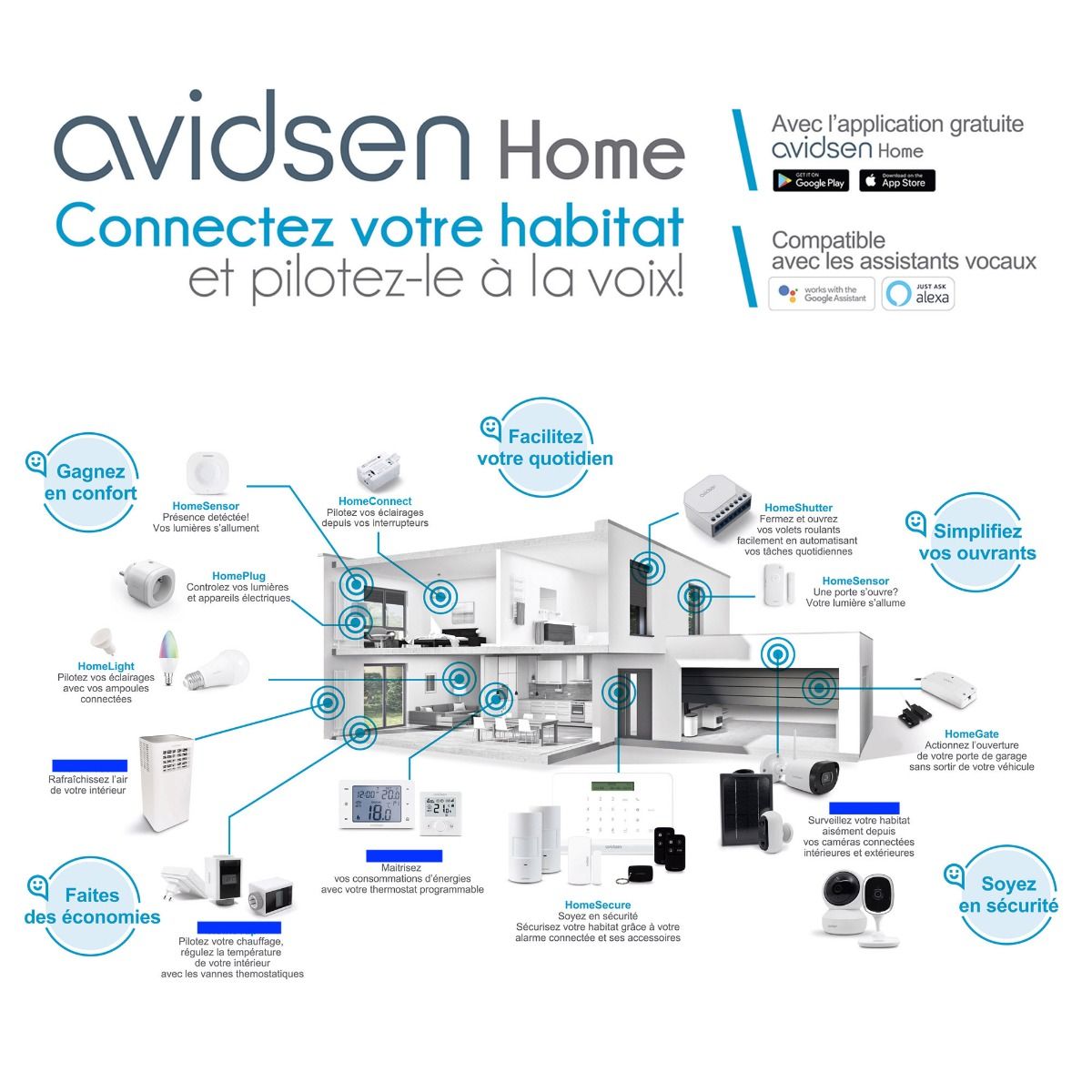 Integración de HomeCam WR con Avidsen Home