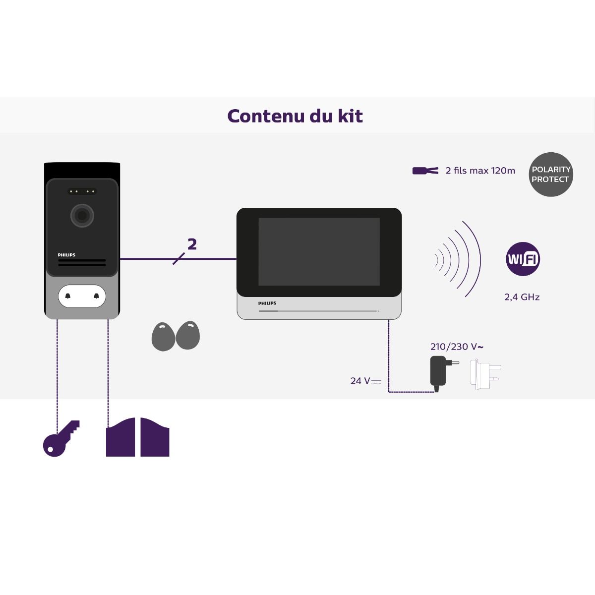 Welcome Eye AddCompact es fácil de instalar y utilizar