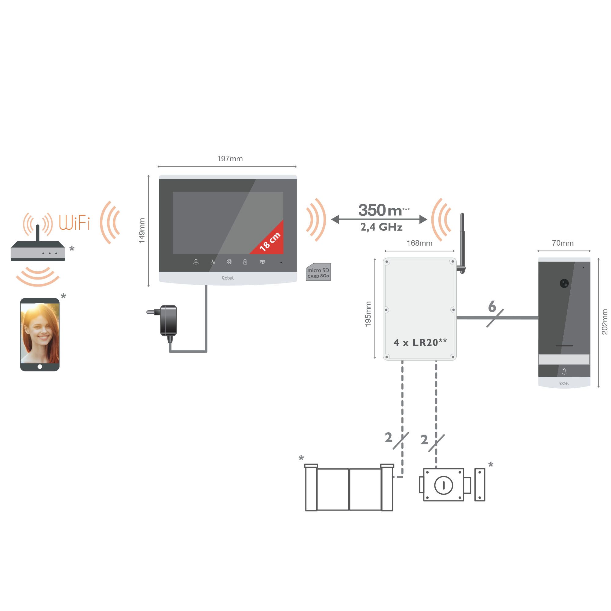 Su smartphone se convierte en un monitor por derecho propio
