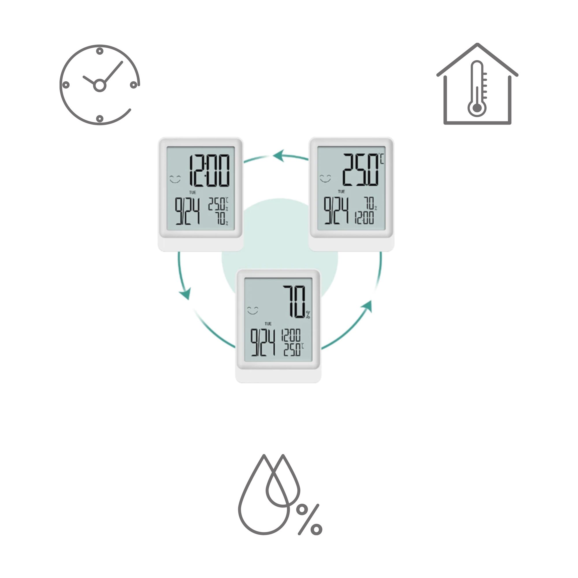 Indicadores actuales