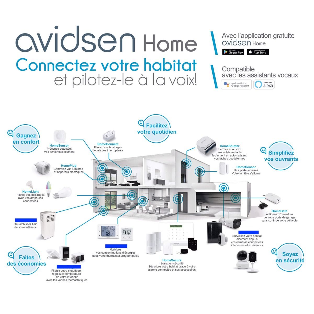 La vida cotidiana, más fácil con la aplicación Avidsen Home