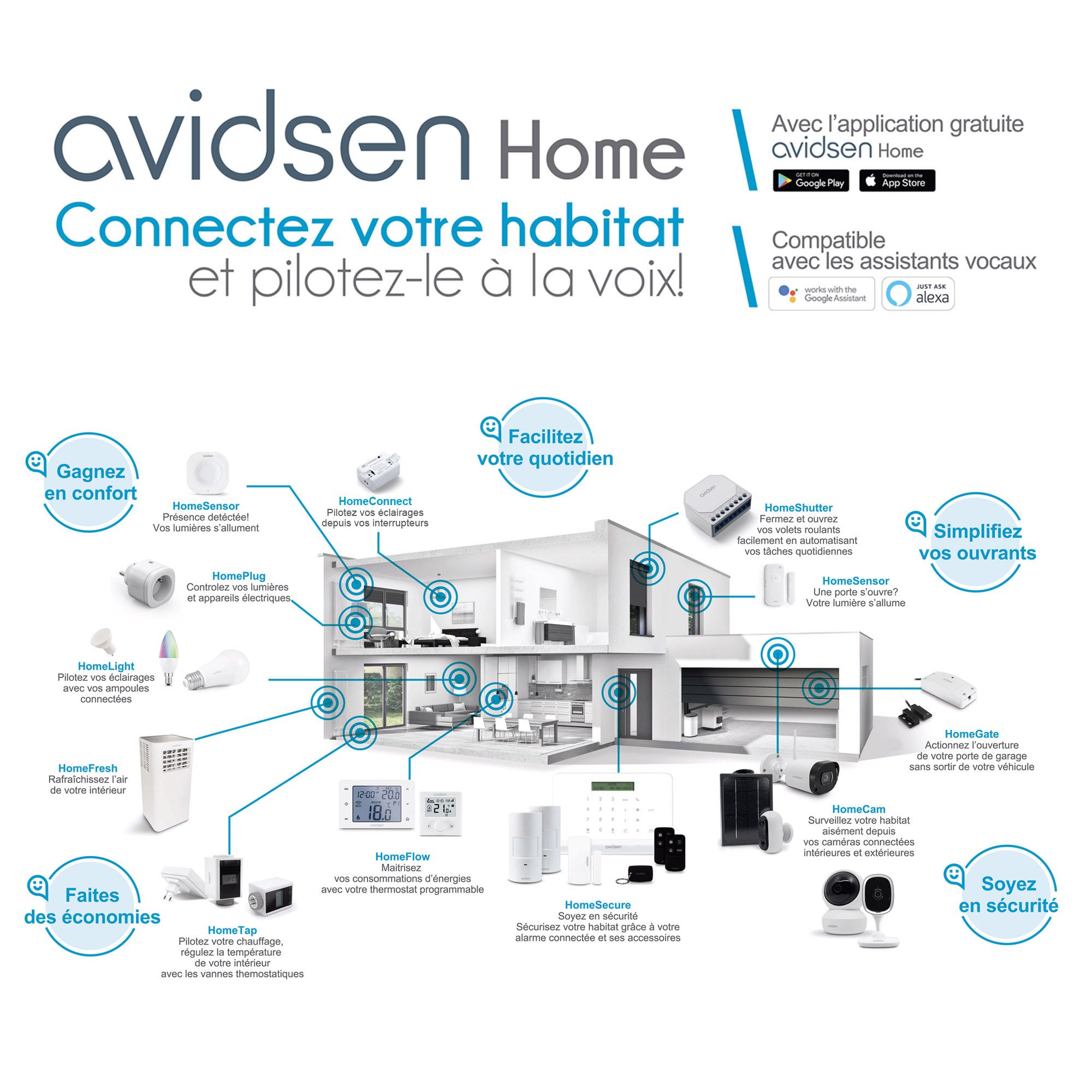 Integra Home Flow WL en tu hogar conectado