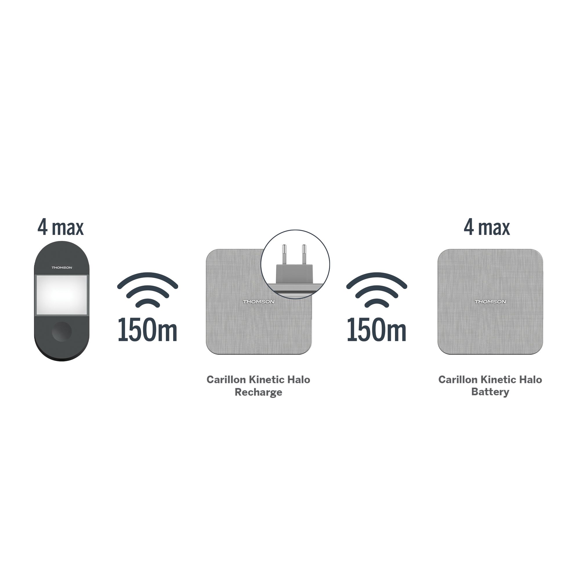 Otras funciones prácticas