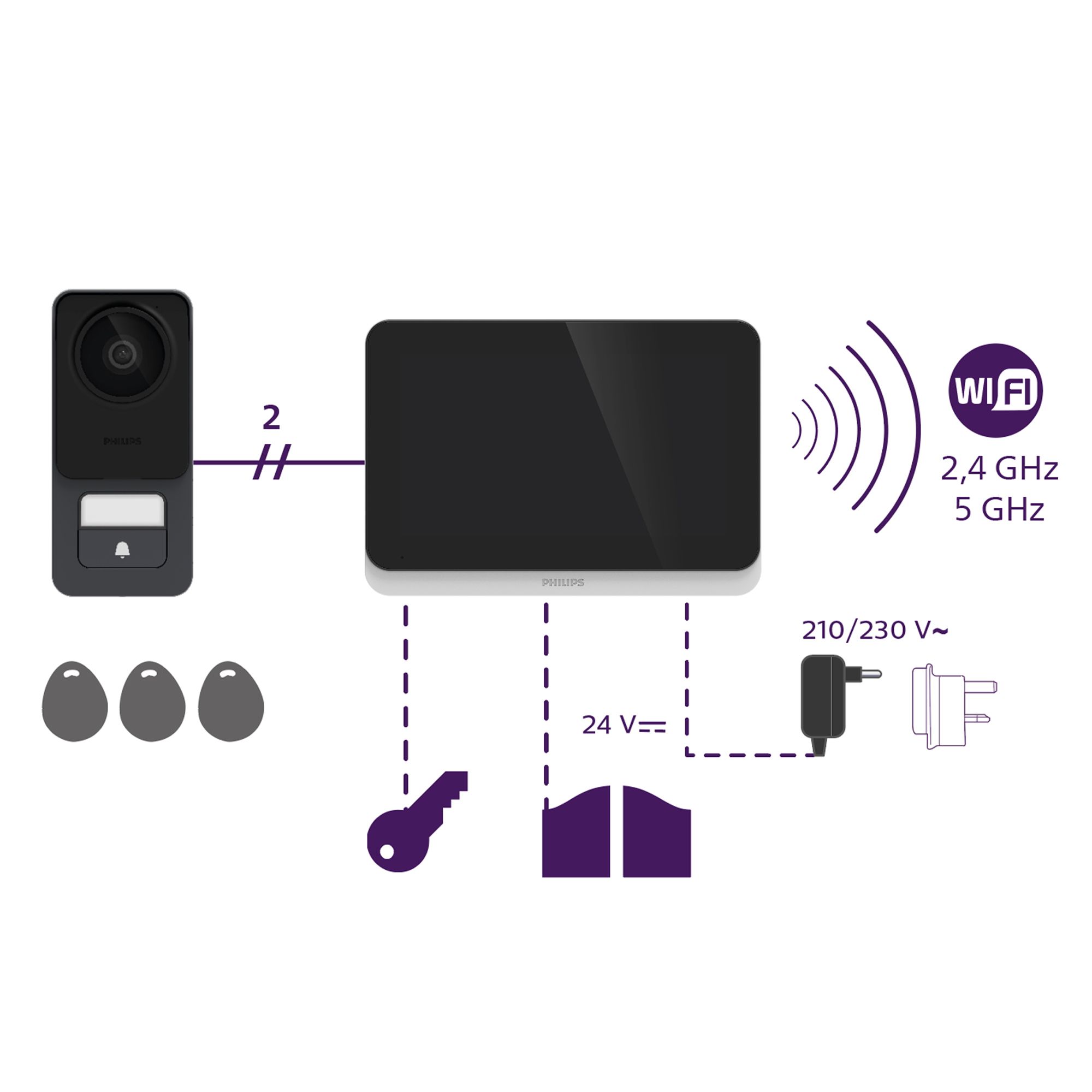 Composición del kit
