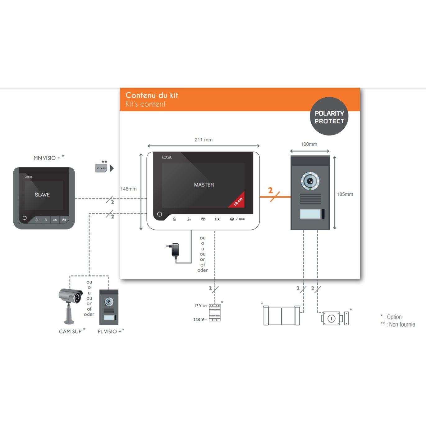 Descubra el contenido del kit