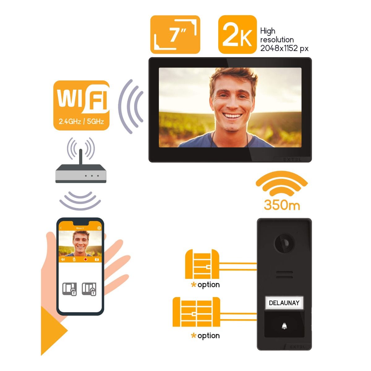 Instalación rápida e inalámbrica